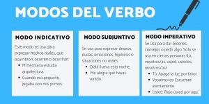 Modos del verbo - con ejemplos