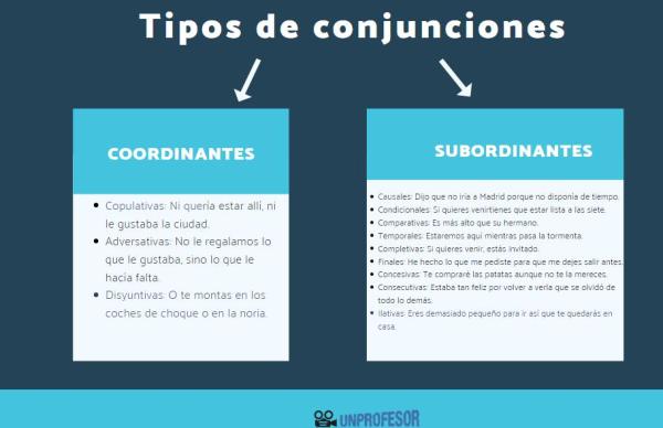 Conjunciones explicativas: ejemplos - Qué son las conjunciones explicativas: características 