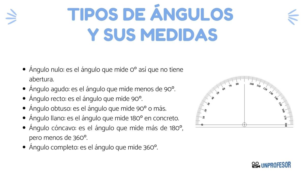 Tipos de ángulos y sus medidas