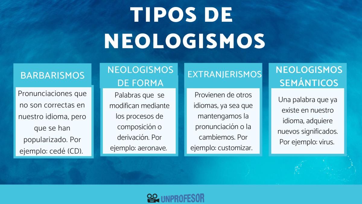 Tipos de neologismos