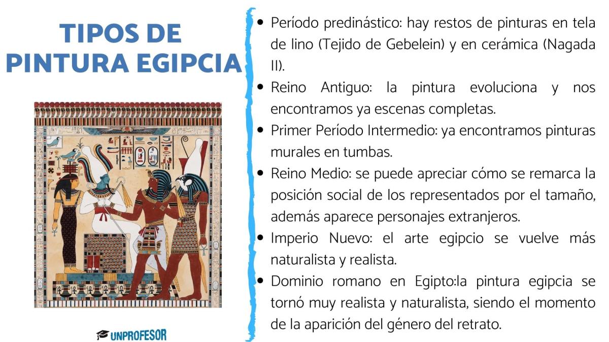 Tipos de pintura egipcia