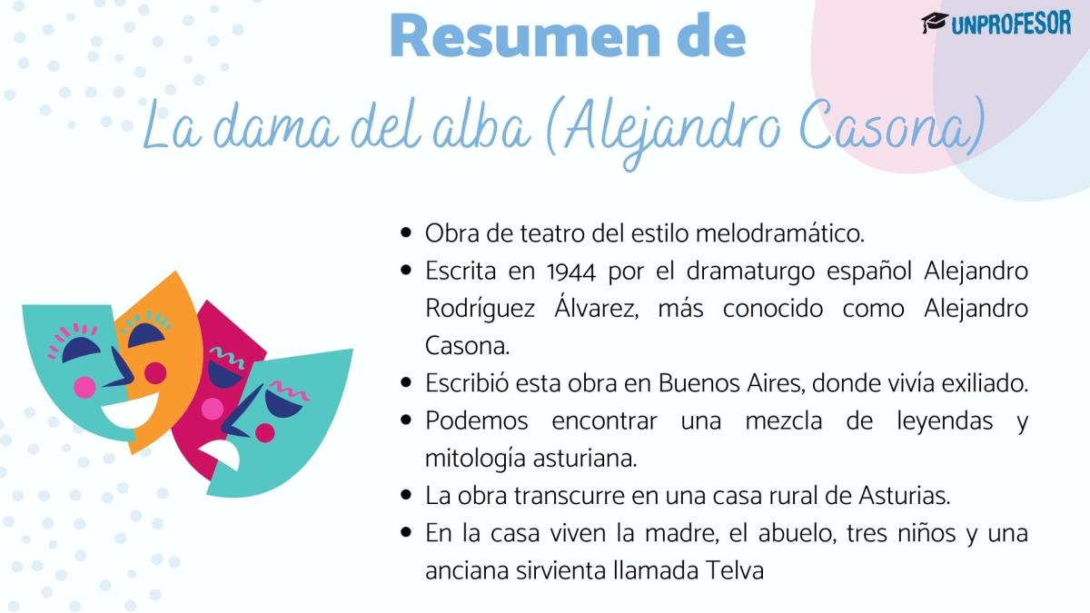 La dama del alba: resumen