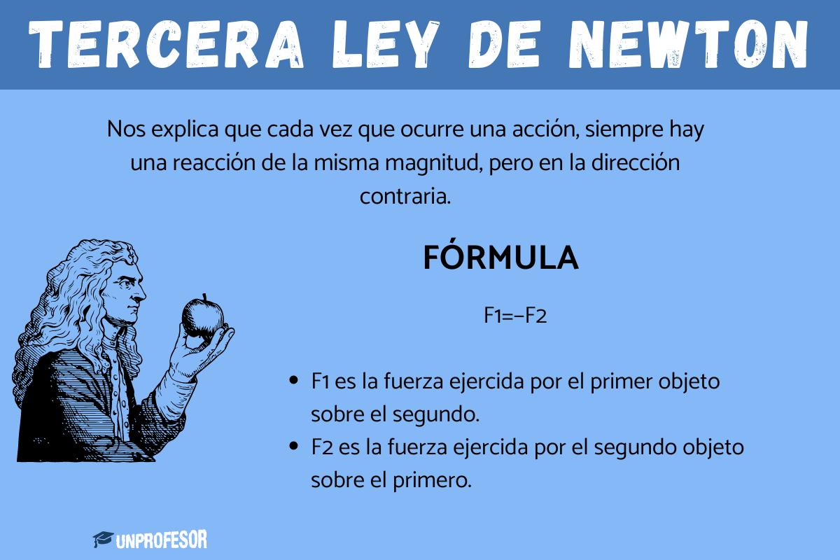Cuál es la tercera ley de Newton: ejemplos