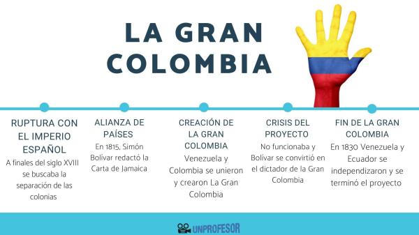 Pensamientos de Simón Bolívar más importantes - Influencia del pensamiento de Bolívar