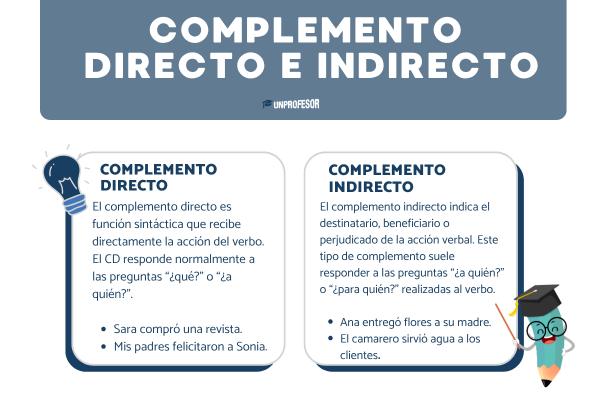 Pronombres de complemento directo e indirecto: definición y ejemplos - Posición del pronombre 