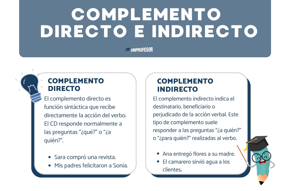 Pronombres de complemento directo e indirecto: definición y ejemplos