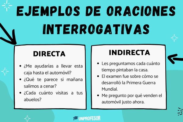 Qué son las partículas interrogativas en español - Características de las partículas interrogativas