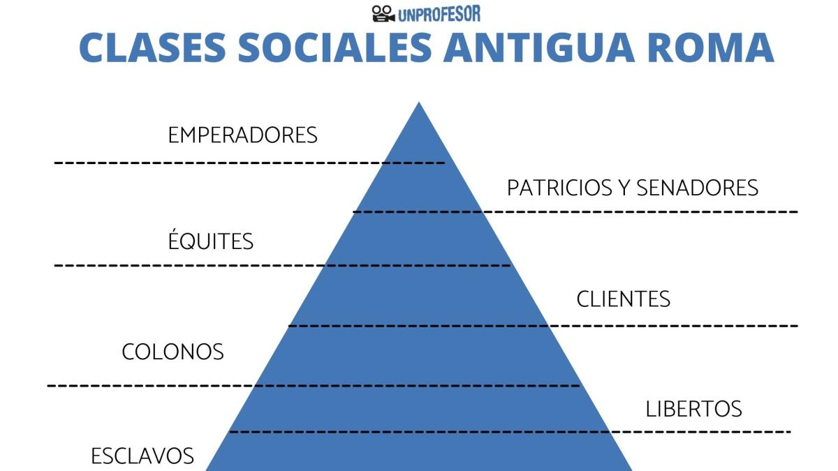 Clases sociales en la Antigua Roma