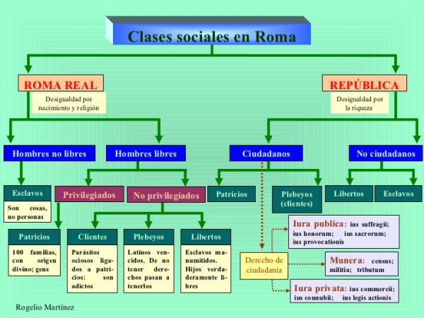 Clases sociales en la Antigua Roma - Clases sociales en la República romana