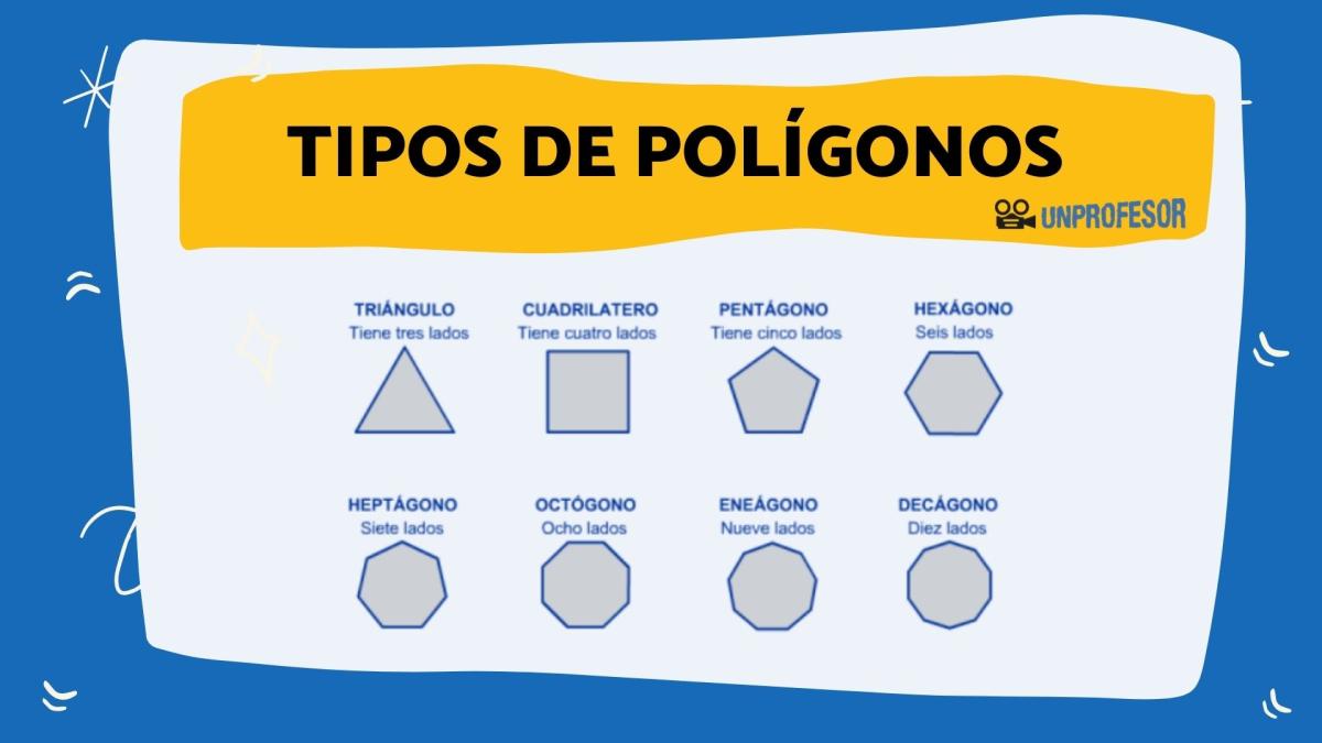 Tipos de polígonos