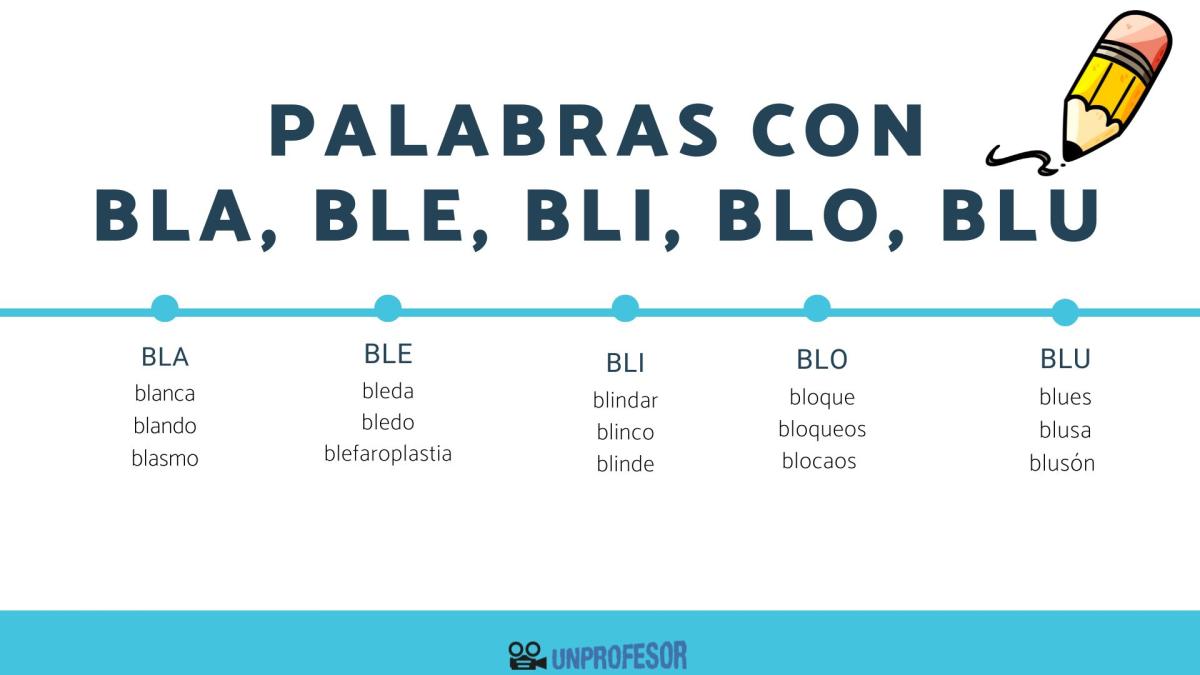 Palabras con BLA, BLE, BLI, BLO, BLU - para niños y niñas