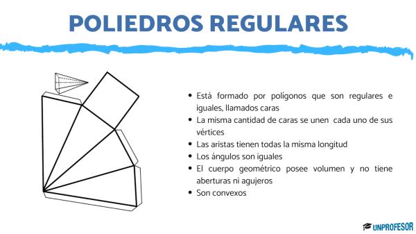 Construcción de poliedros regulares - Poliedros regulares: características