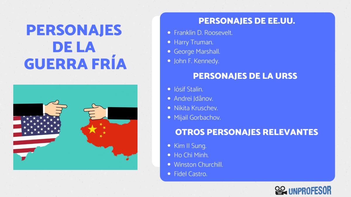 Personajes de la Guerra Fría más destacados