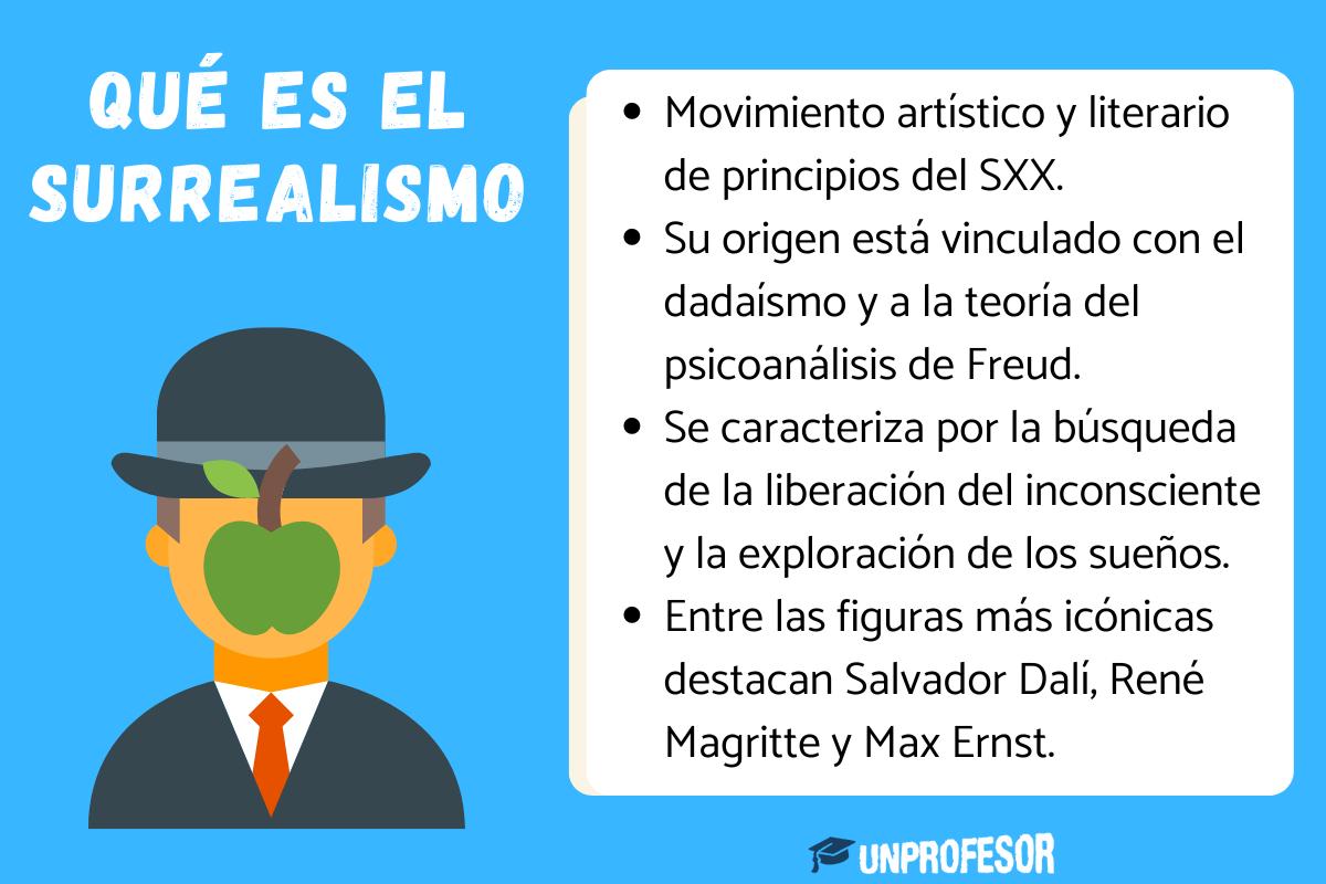 Qué es el Surrealismo