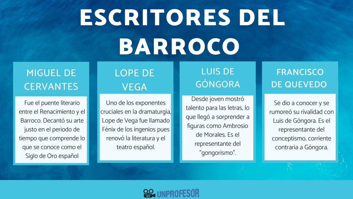 Escritores del Barroco
