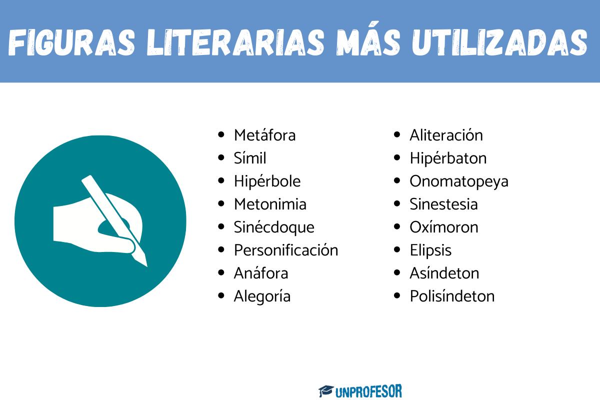 10 figuras LITERARIAS más comunes - con EJEMPLOS