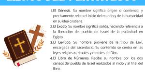 Cuáles son los libros del Pentateuco