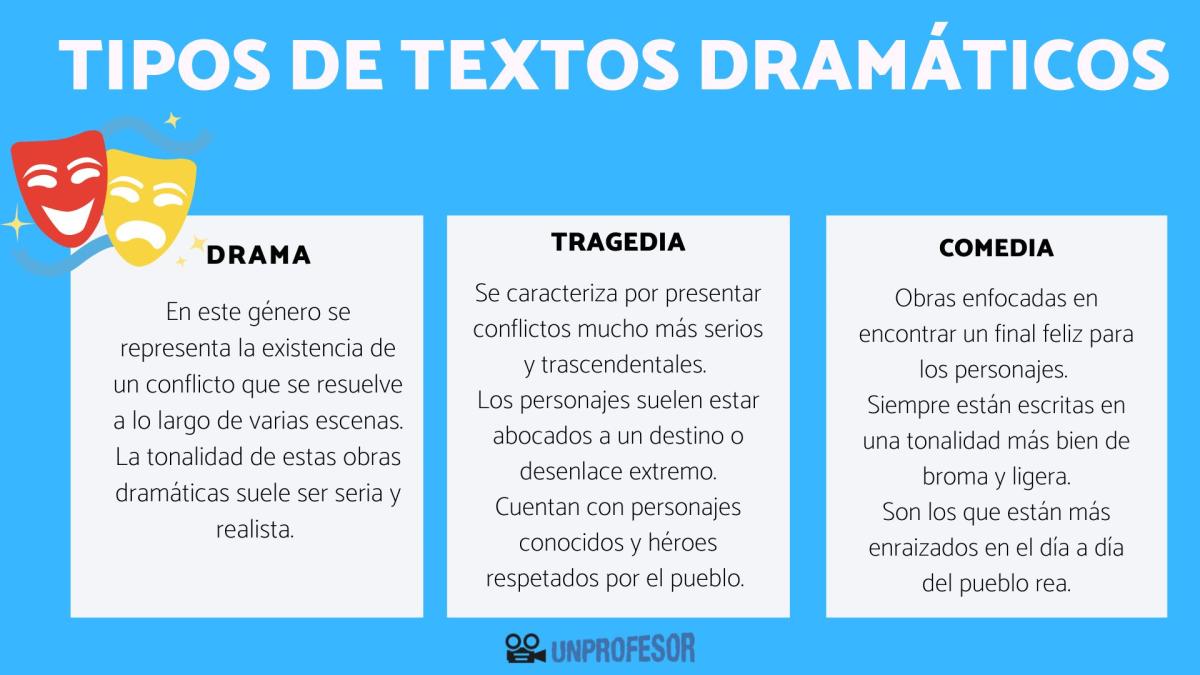 Tipos de textos dramáticos