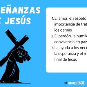 Enseñanzas de Jesús para niños - resumen