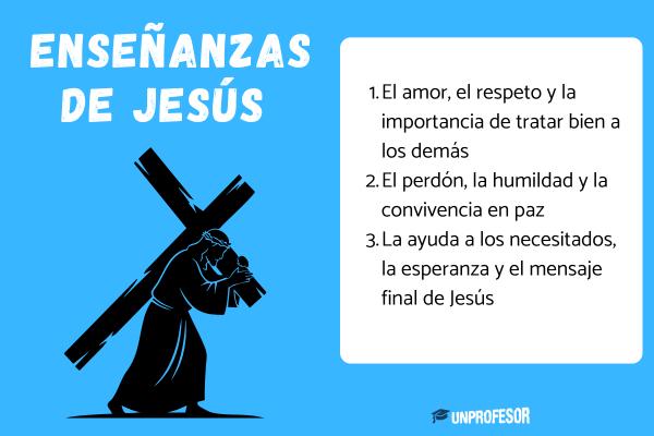 Enseñanzas de Jesús para niños - resumen
