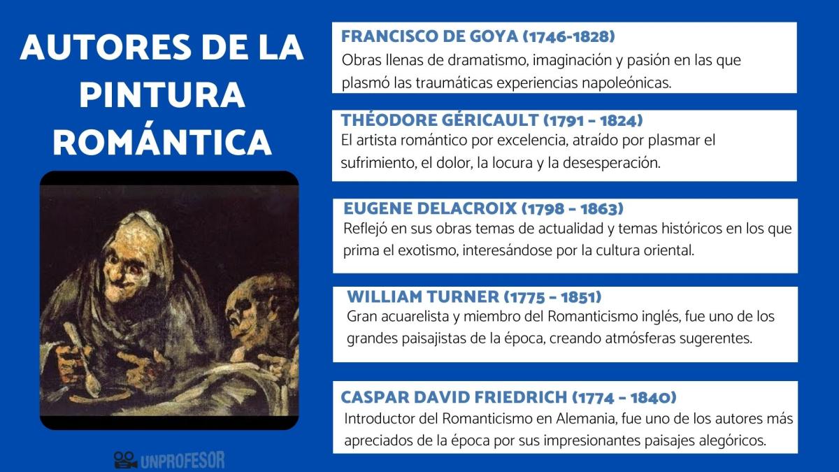 Pintura del Romanticismo: autores y obras