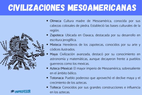 Cuáles son las civilizaciones mesoamericanas - ¿Cuáles fueron las civilizaciones mesoamericanas?