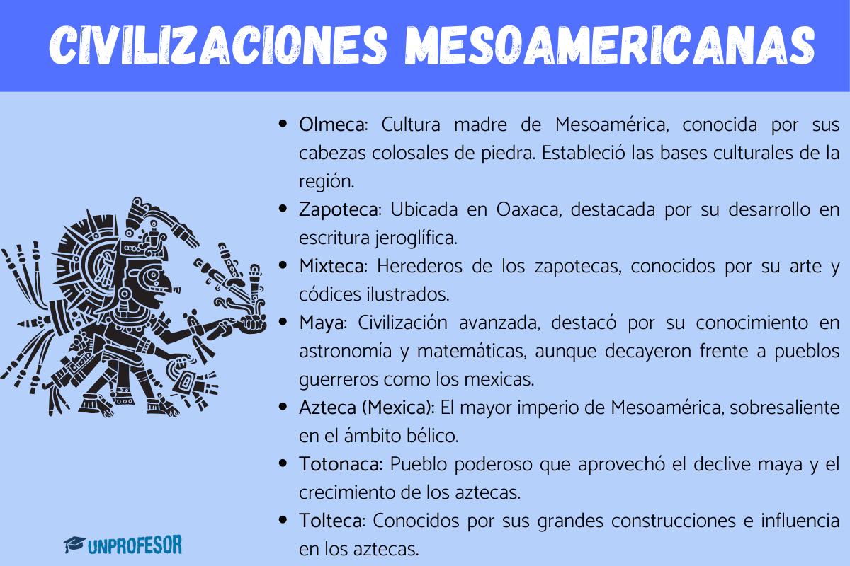 Cuáles son las civilizaciones mesoamericanas