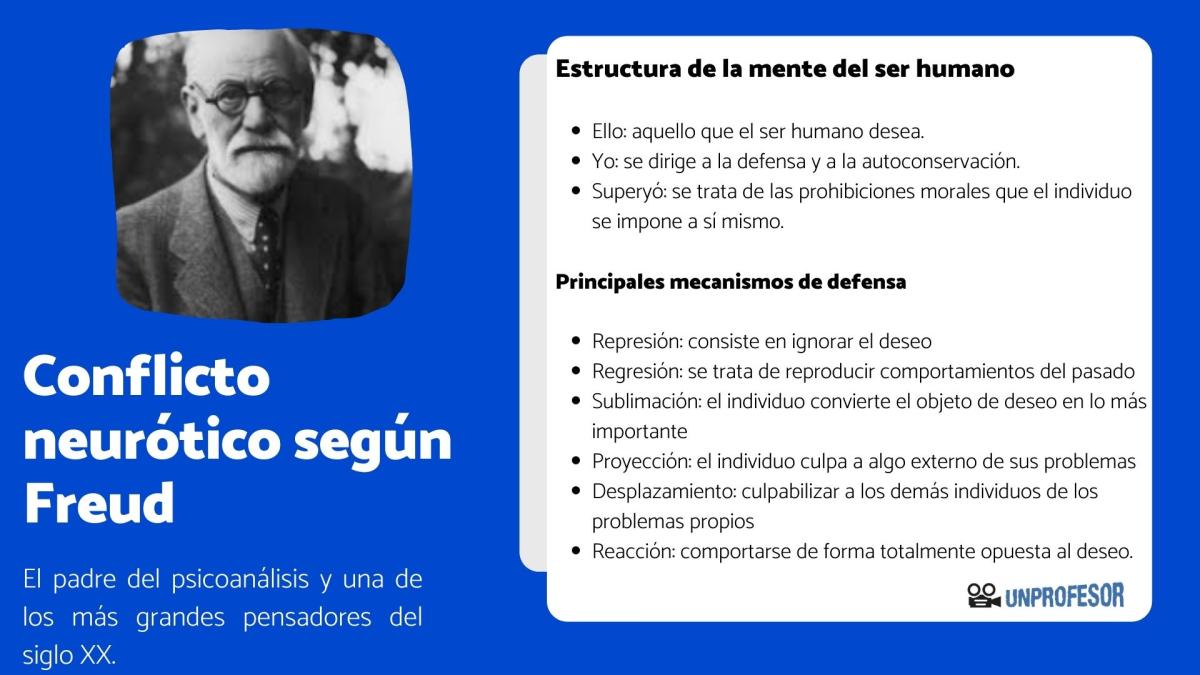El conflicto neurótico según Freud