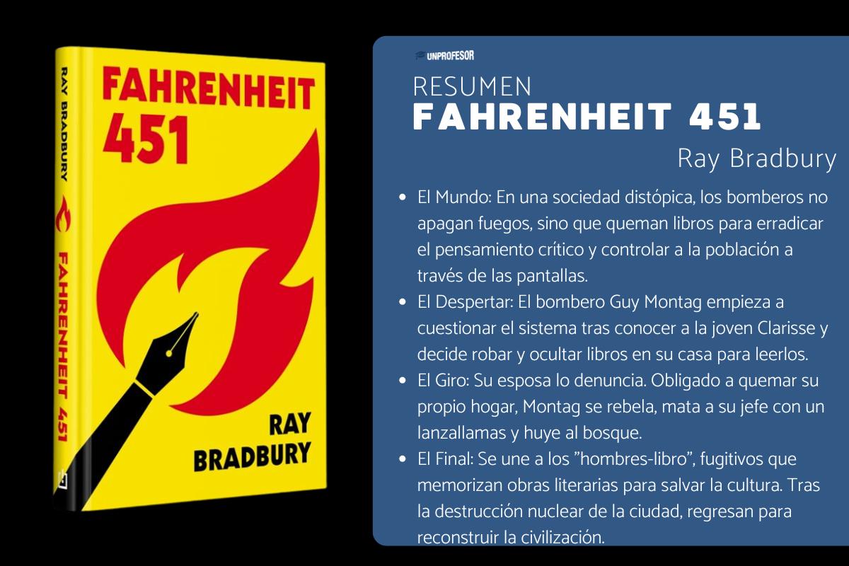 Fahrenheit 451: resumen