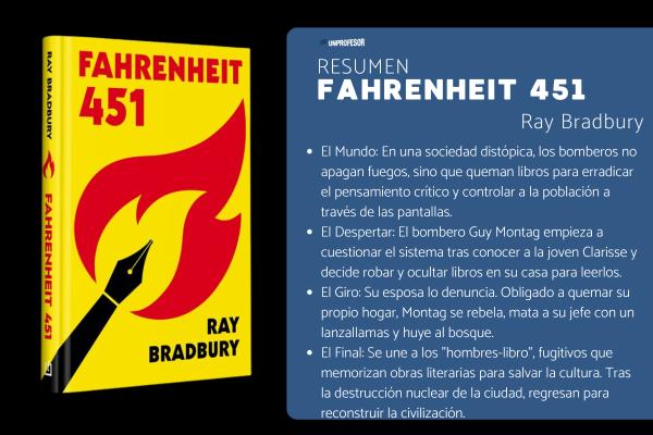 Fahrenheit 451: resumen - Parte 1: Era estupendo quemar (The Hearth and the Salamander)