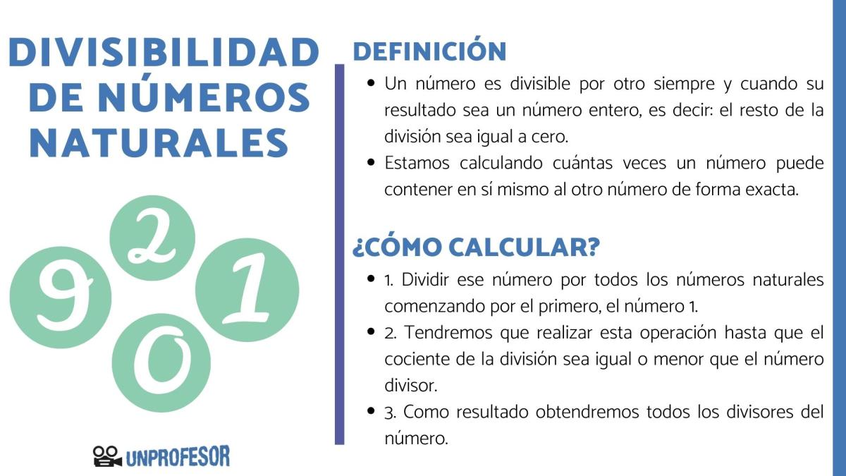 Divisibilidad de números naturales - con ejercicios