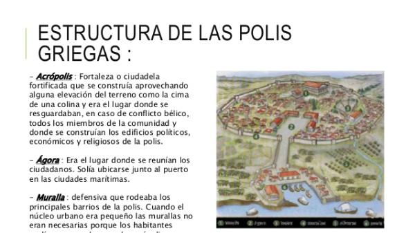 Significado de las polis griegas - Ejemplos de polis griegas
