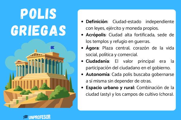 Significado de las polis griegas - ¿Qué significa POLI en griego? 