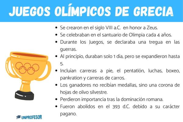 Significado de las polis griegas - Qué tenían en común las polis griegas 