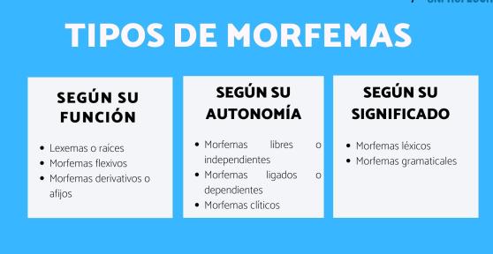 Tipos de morfemas y ejemplos