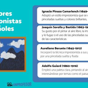 Pintores impresionistas españoles importantes