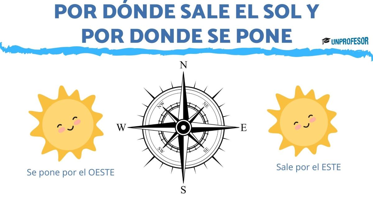Por dónde sale el sol y por donde se pone