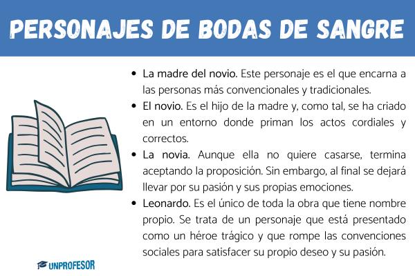 Bodas de sangre: personajes - ¿Cuáles son los personajes de Bodas de sangre? 