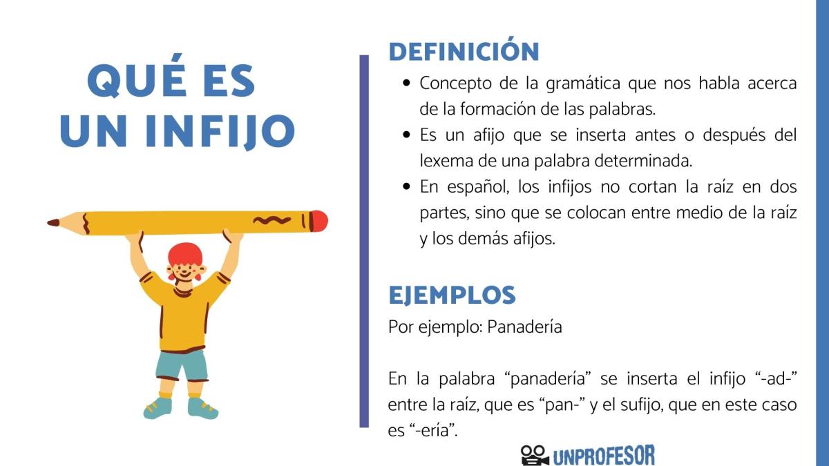 Los infijos - reconocer e identificar