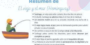 El viejo y el mar: resumen por capítulos