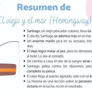 El viejo y el mar: resumen por capítulos