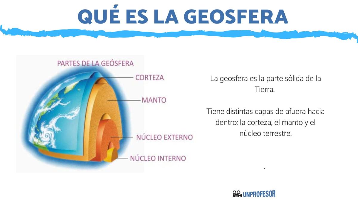 Qué es la geosfera y cuáles son sus componentes