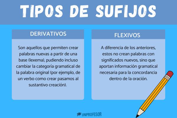 Tipos de sufijos - Sufijos flexivos