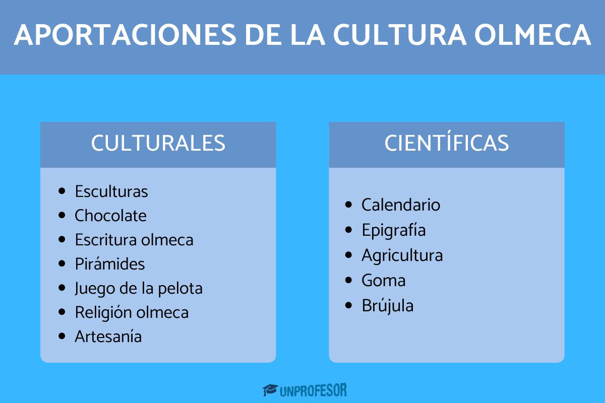 Aportaciones de la cultura olmeca