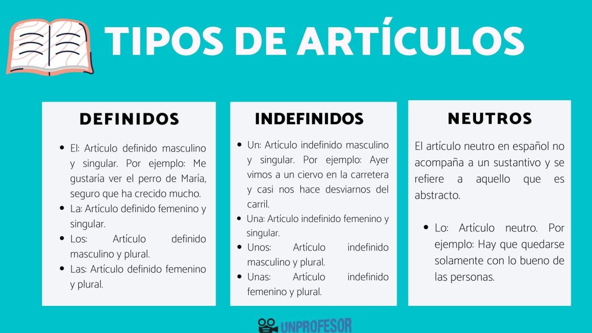 Cuáles son los tipos de artículos en español