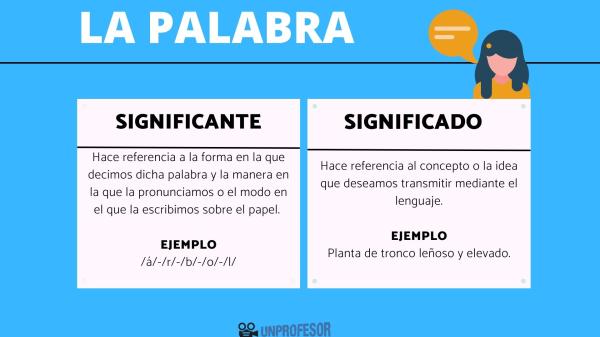 La palabra: significado y significante