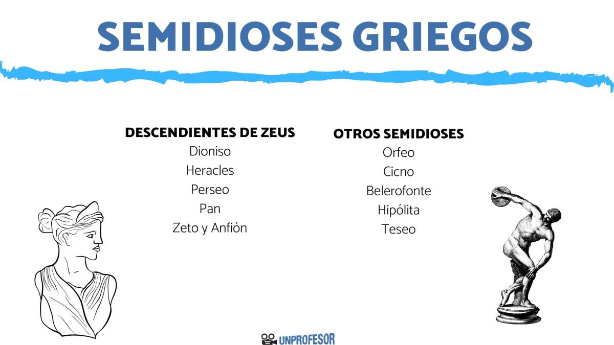 Nombres de los semidioses griegos y características