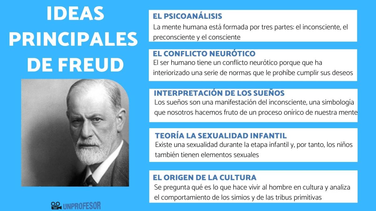 Freud: ideas principales