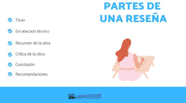 Partes de una reseña