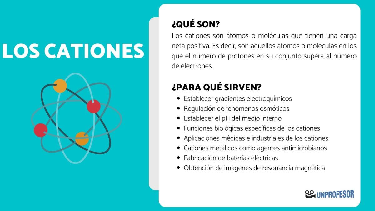 Qué son los cationes y para qué sirven